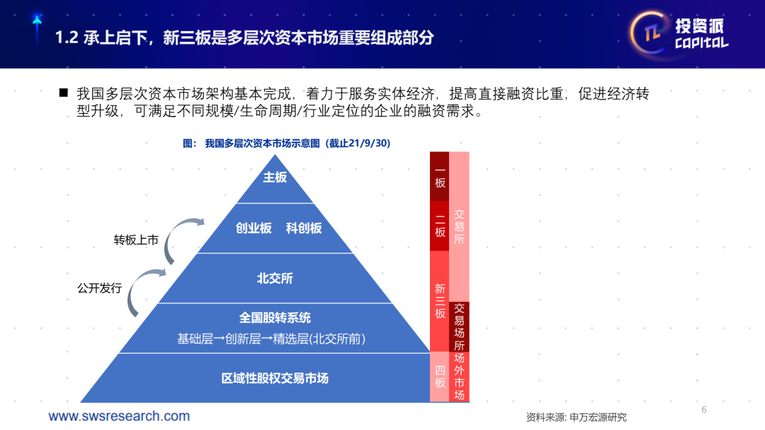 凝聚资本市场服务实体经济合力 北交所转板新规落地