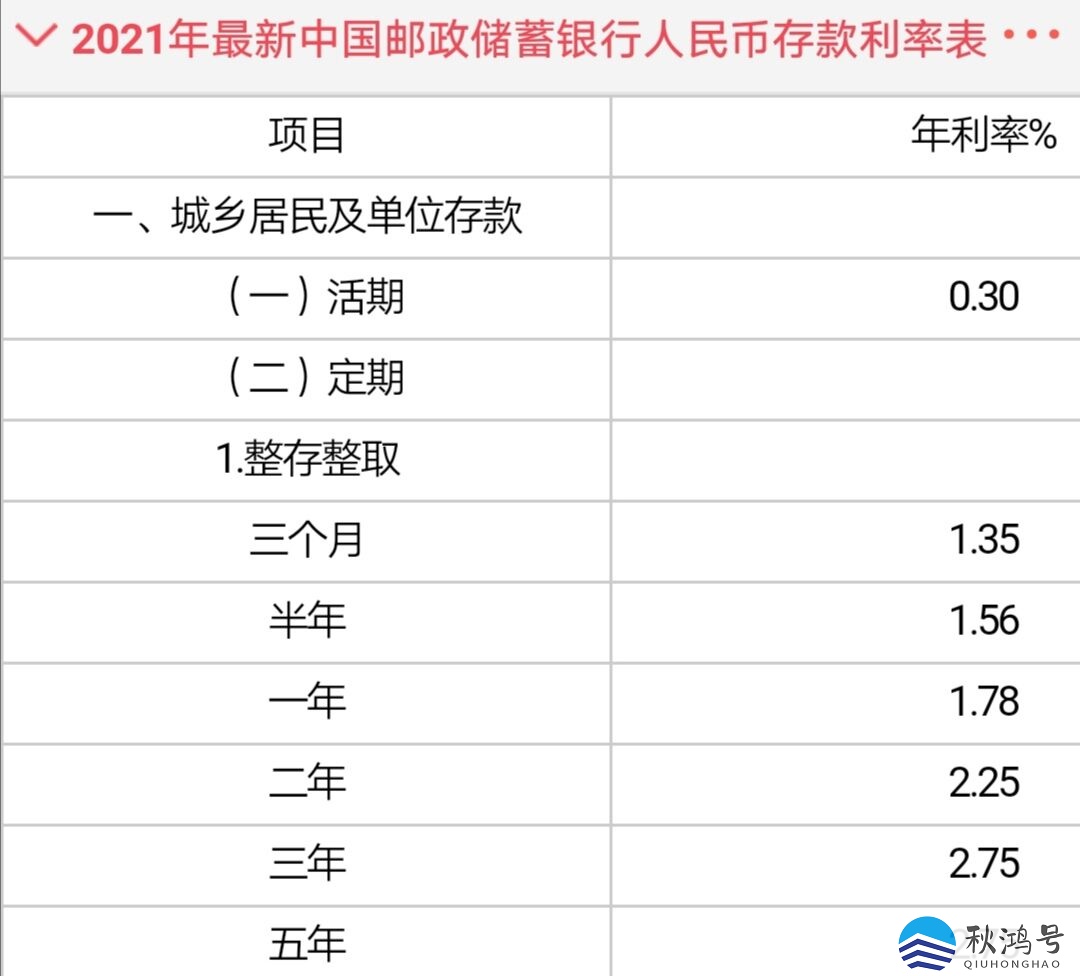 银行存款利率下降 储户跨城探索理财“更优解”