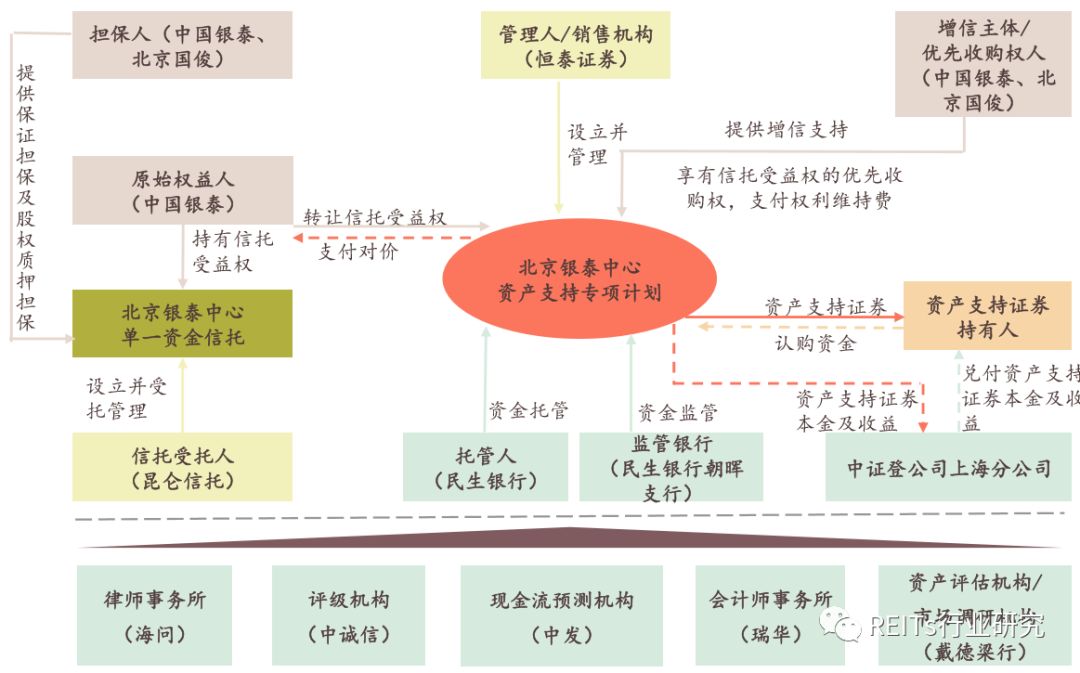 沪深交易所同意5家保险资产管理公司试点开展ABS及REITs业务