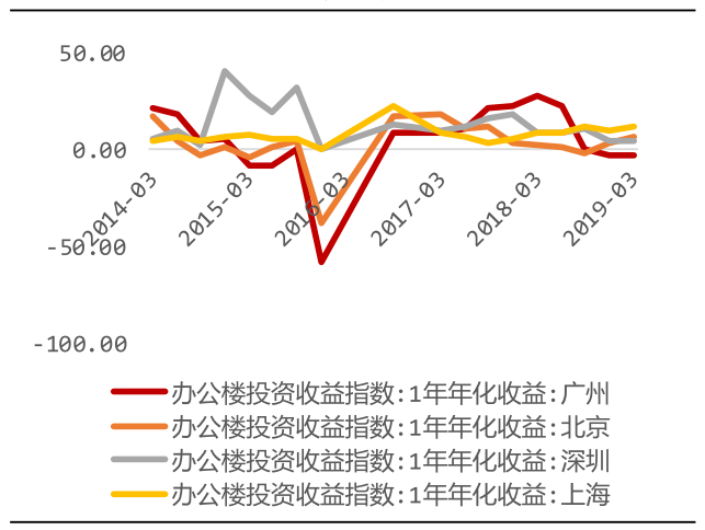 沪深交易所同意5家保险资产管理公司试点开展ABS及REITs业务