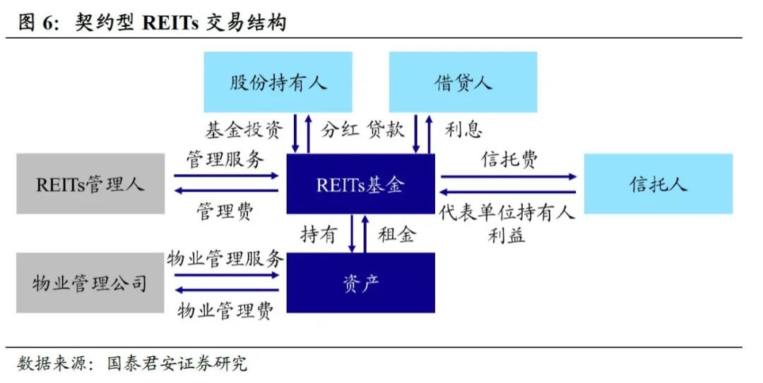 沪深交易所同意5家保险资产管理公司试点开展ABS及REITs业务