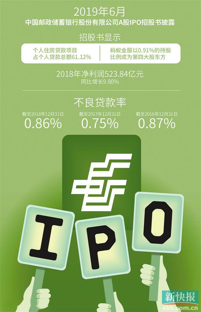 全面注册制下中小银行IPO进程加快