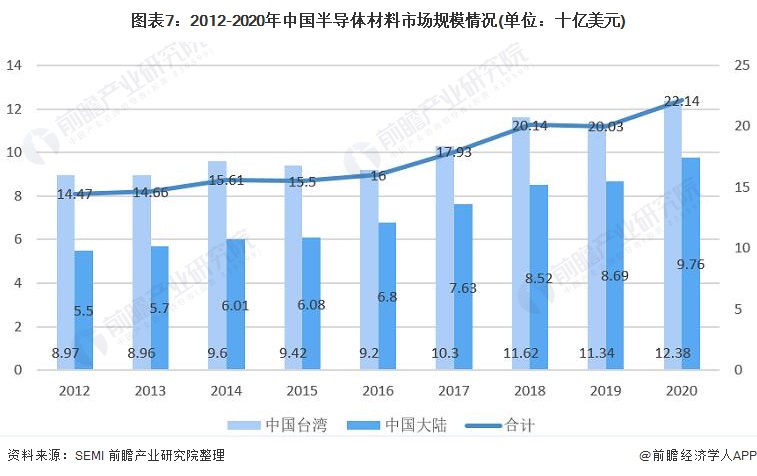 普华永道：2022年中国汽车行业并购交易长期趋势向好