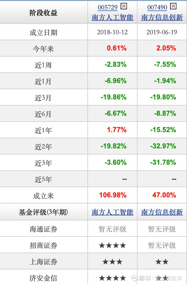 信宸资本2023年度投资者大会在上海举行