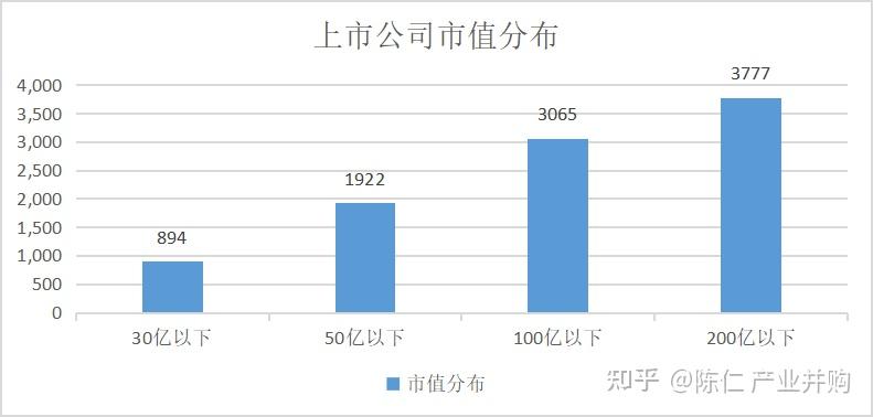 多家上市公司积极参投产业基金 借私募力量延伸产业链布局