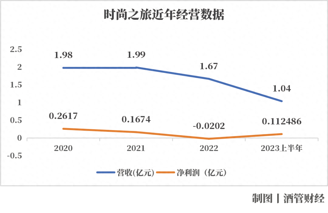 信宸资本2023年度投资者大会在上海举行