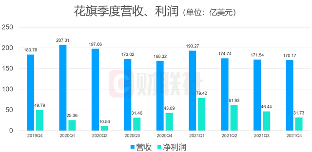 创新活力焕发、转型升级提速 北交所公司去年营收增逾两成