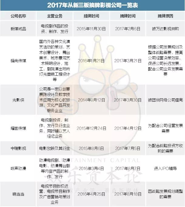 经营面临多重挑战 新三板保险中介公司挂牌数量跌至个位数