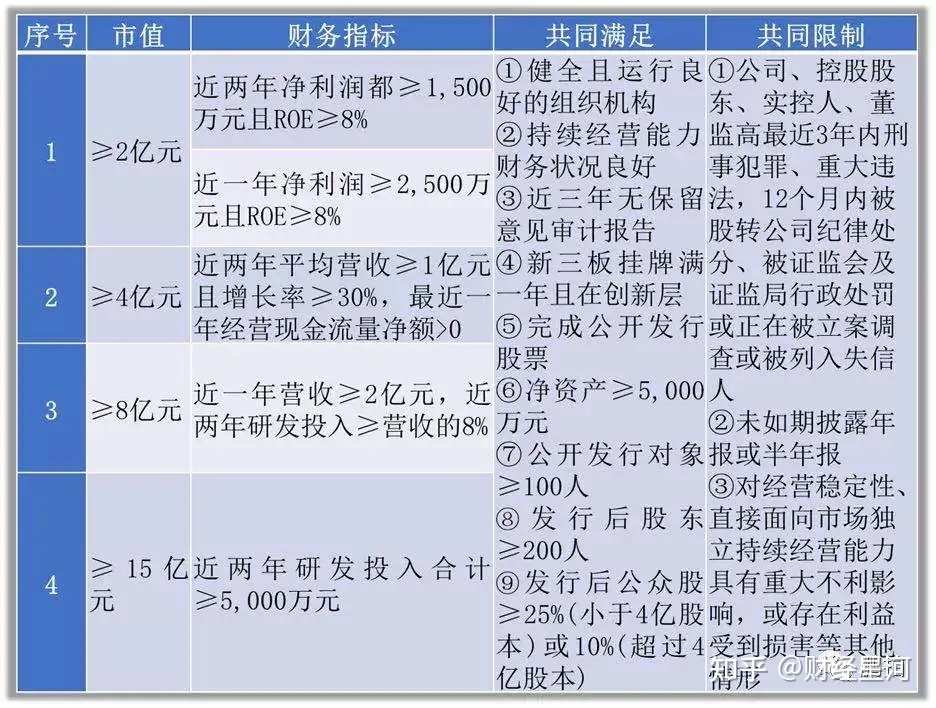 “北+H”可期！北交所与港交所签署合作备忘录，支持企业两地上市