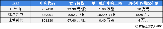 上半年北交所IPO数量同比增长121% 常态化推进市场高质量扩容