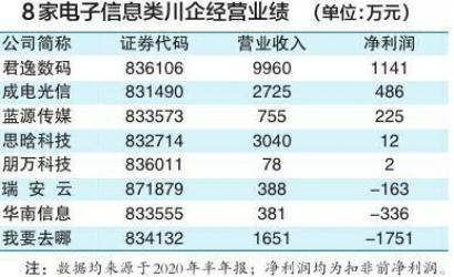 新三板保险中介业绩分化 半年报“三正两负”