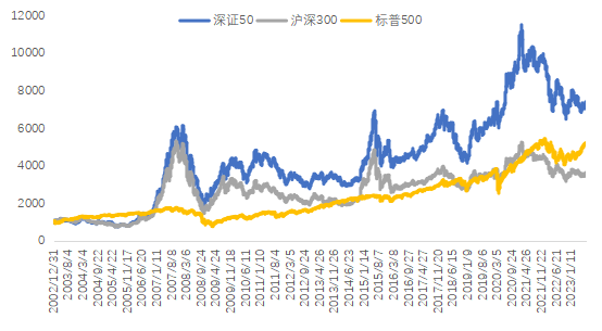 北京证券交易所副总经理李永春：以投资端建设为主线 多措并举提升交投活跃度