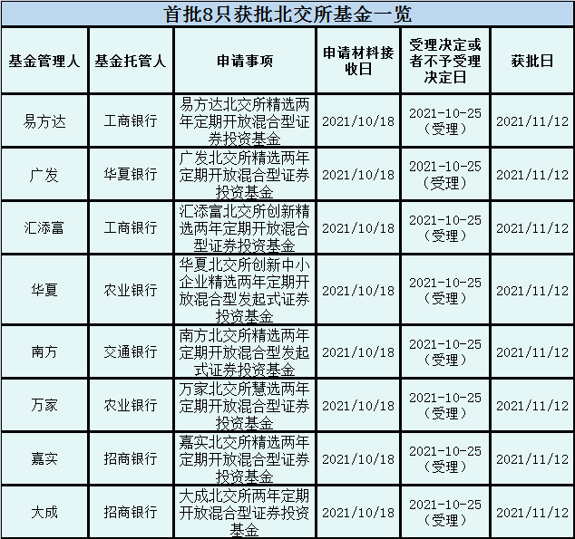 抢订单拓市场 北交所公司强化新品开发