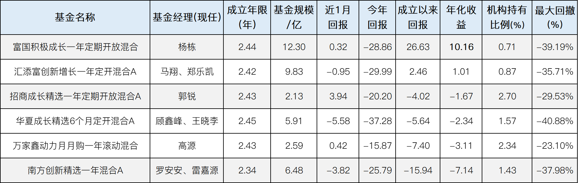 11家北交所主题基金8家实现正收益 总规模近40亿元