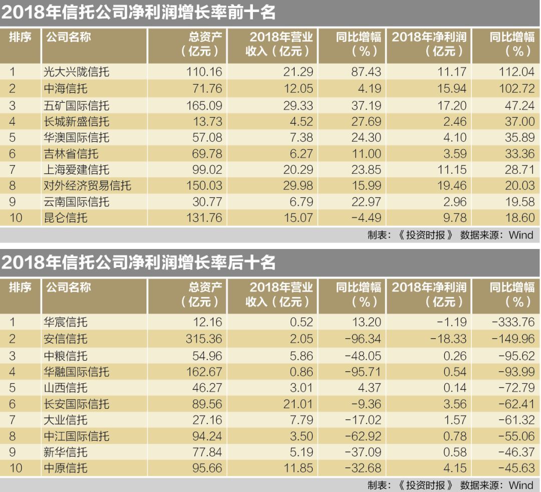 聚焦细分领域创新 逾六成新三板公司上半年盈利