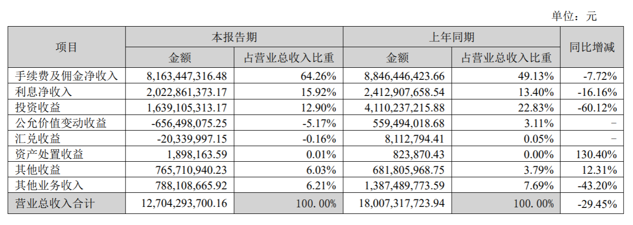 聚焦细分领域创新 逾六成新三板公司上半年盈利