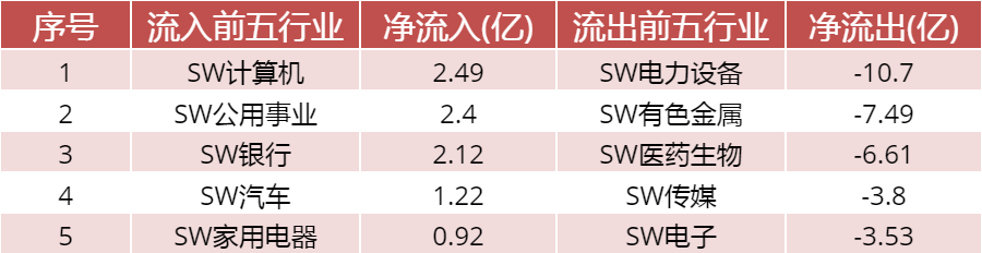 工信部：推进5G轻量化（RedCap）技术演进和应用创新发展