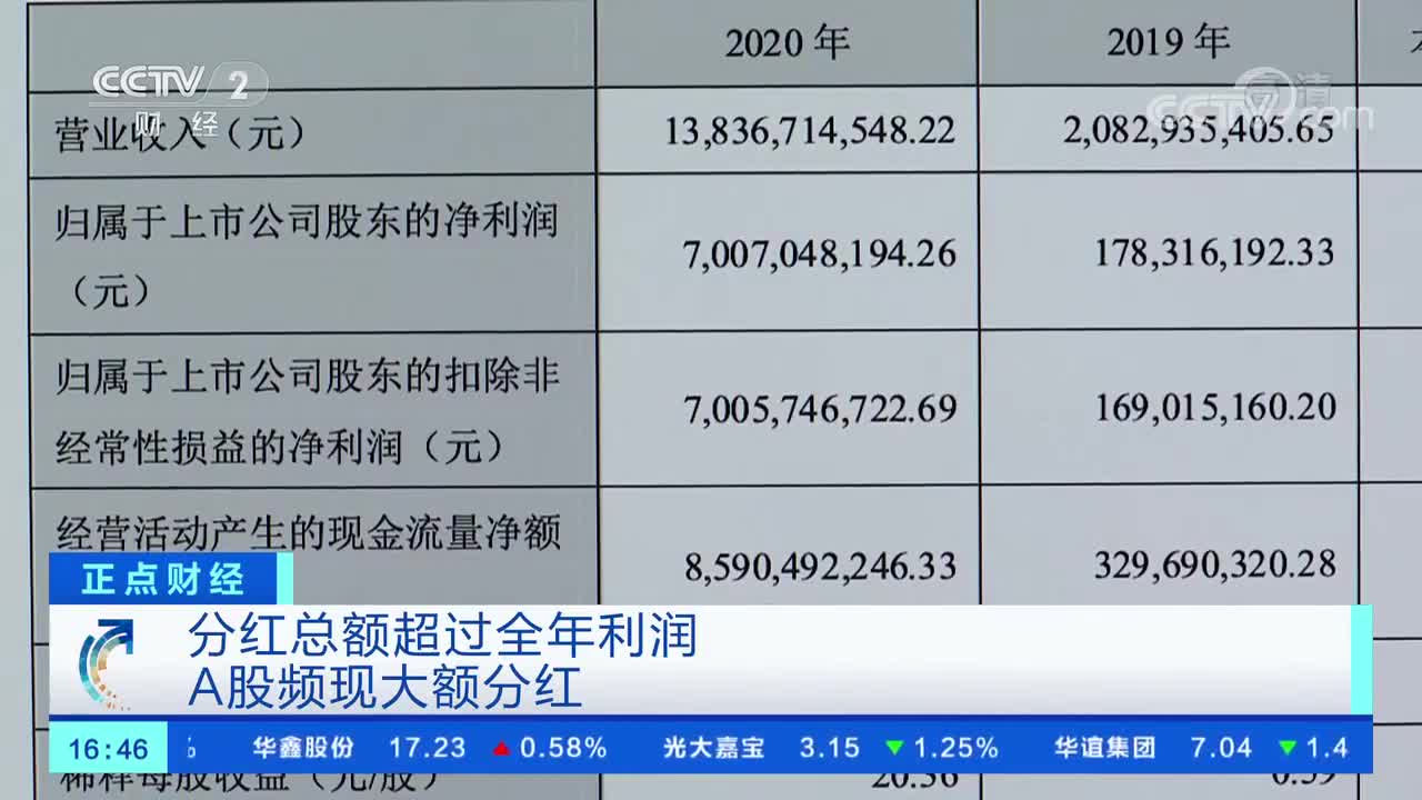 针对不分红、分红水平偏低、异常高比例分红等 监管层修订完善上市公司现金分红规则