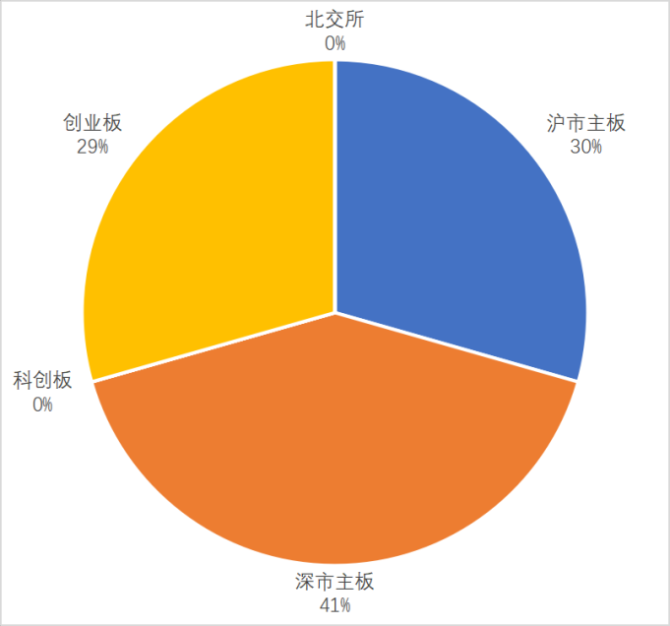 北交所上市公司三季报喜人 展现韧性足、潜力大、抗风险能力强等特点