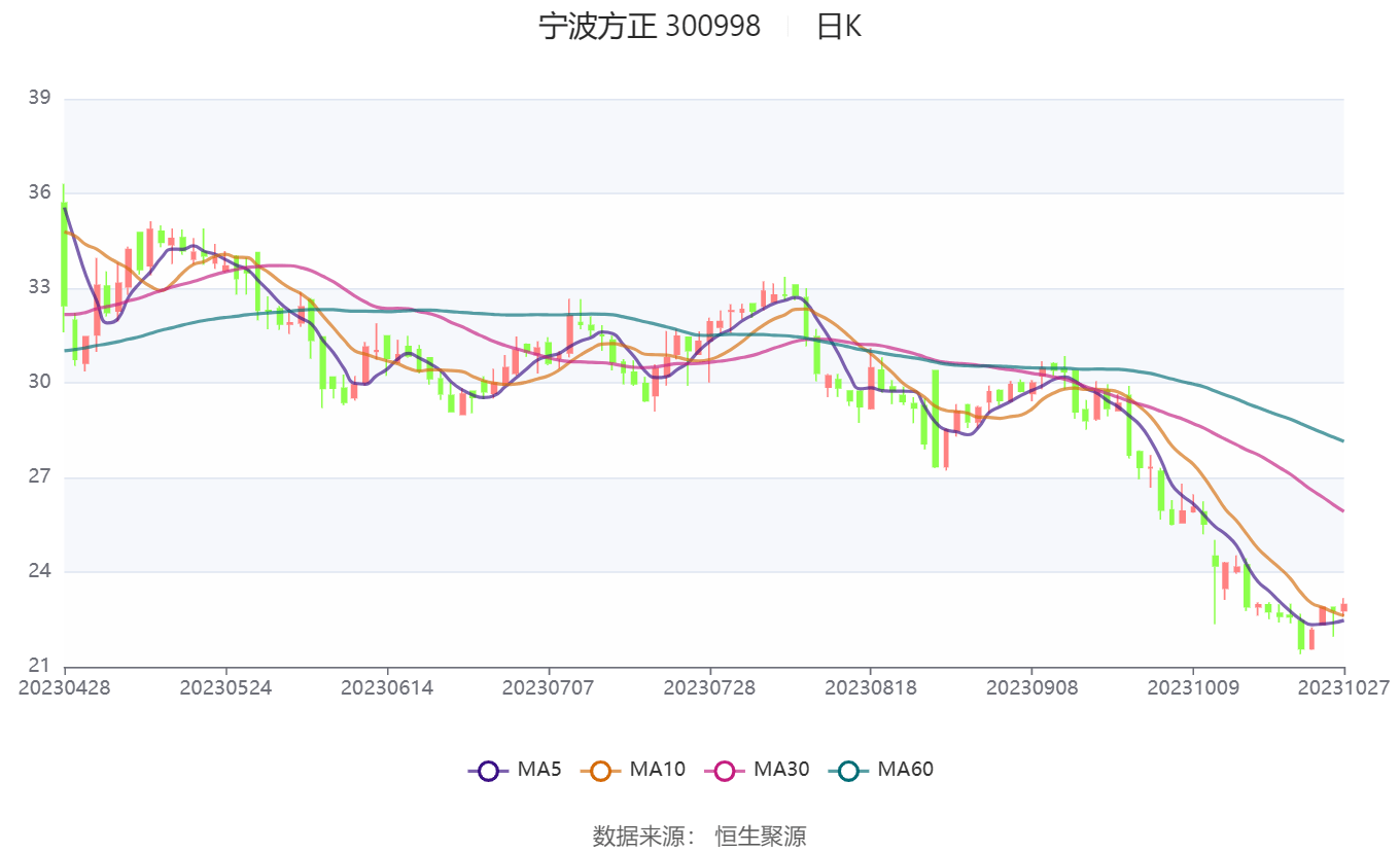 泰恩康布局新增长点 前三季度净利润同比增长11.53%