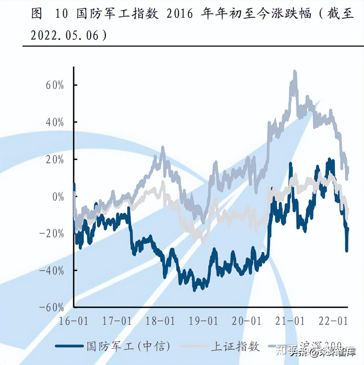 沪市上市公司 前三季度业绩保持稳定 边际改善信号明显