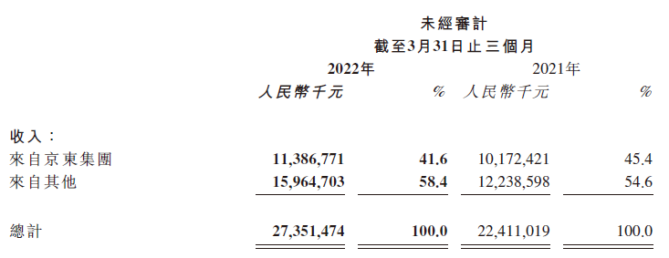 深市公司营收保持增长态势 龙头公司表现稳健