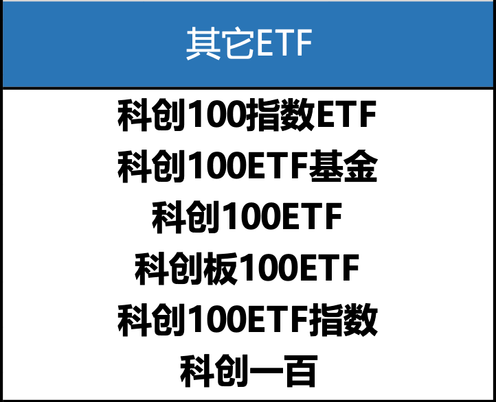 “科创100指数”高质量发展调研行在沪启动