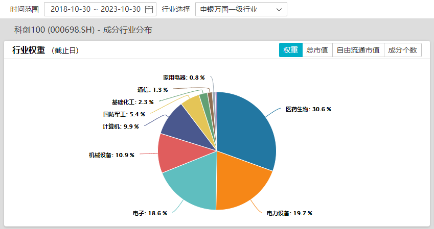 “科创100指数”高质量发展调研行在沪启动