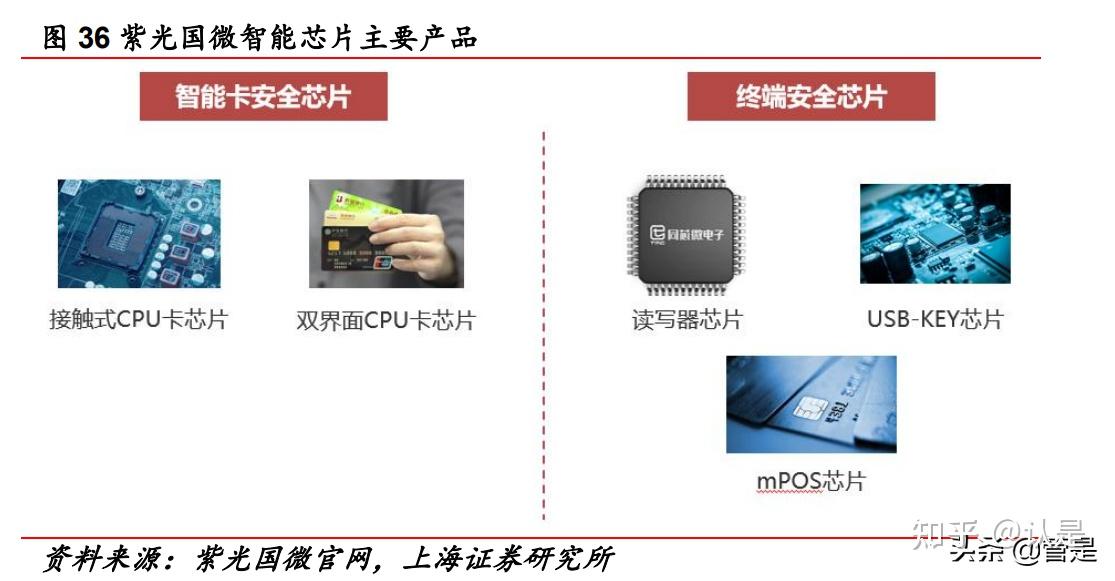 国内特种集成电路企业 成都华微IPO进入招股发行阶段