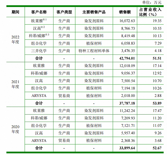 国内特种集成电路企业 成都华微IPO进入招股发行阶段