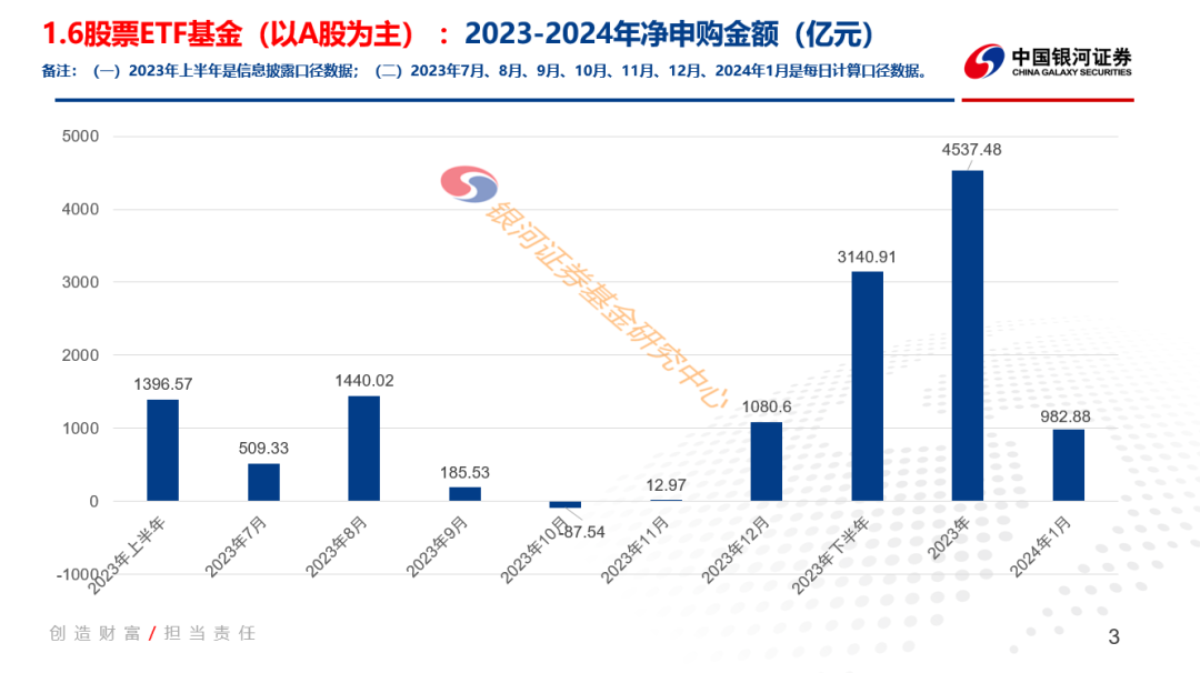 中国银河证券召开2024年党建和经营管理工作会议