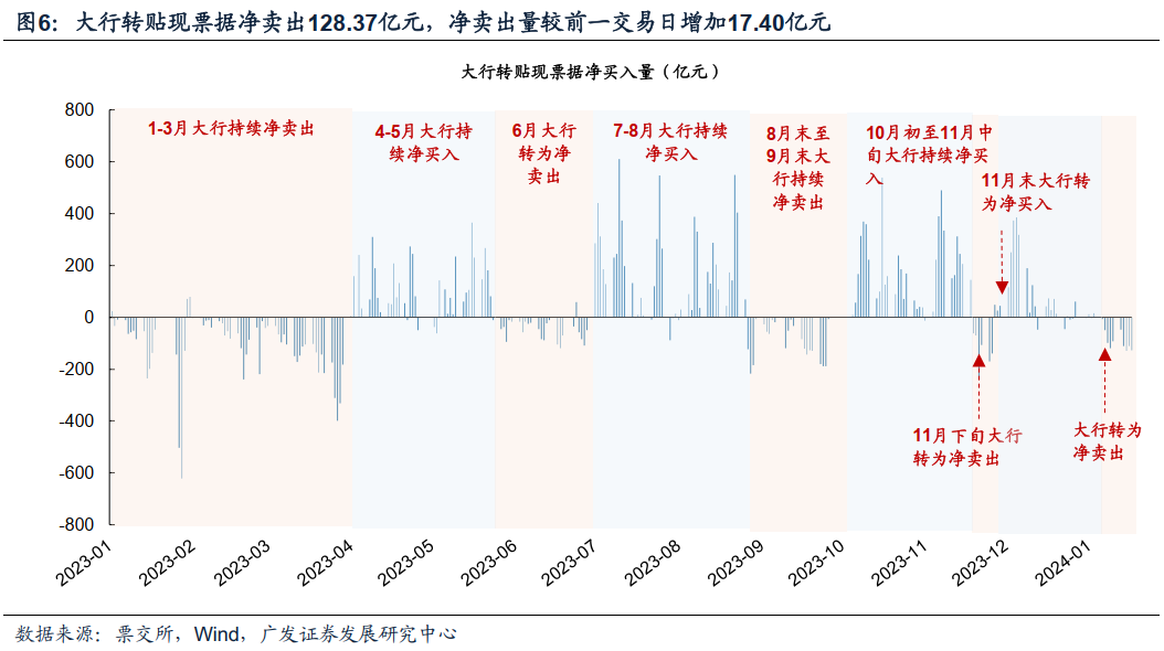 证监会副主席王建军：建设以投资者为本的资本市场
