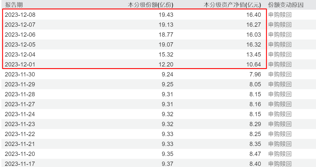 超800亿元涌入 宽基ETF规模增大