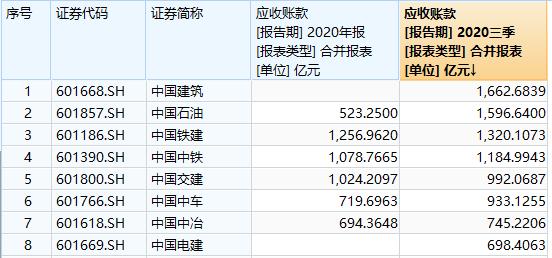 市值管理纳入央企考核 “中字头”股票涨势延续