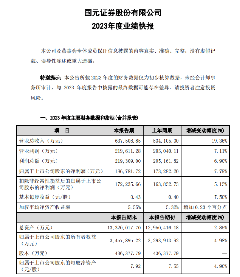 上市公司业绩预告持续发布 “宁王”“迪王”成绩单受关注