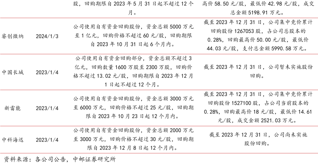 近两年回购金额超1800亿元 上市公司股份回购潮持续