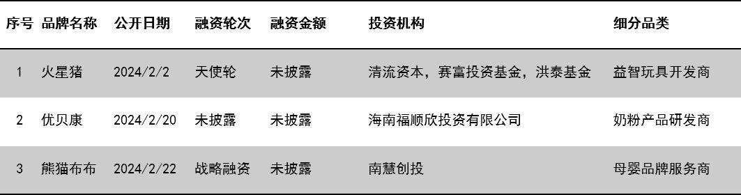 老娘舅转战北交所：对赌协议压身 营收严重依赖江浙沪地区