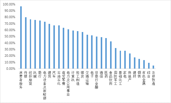 严把IPO“入口关” 从源头提升上市公司质量