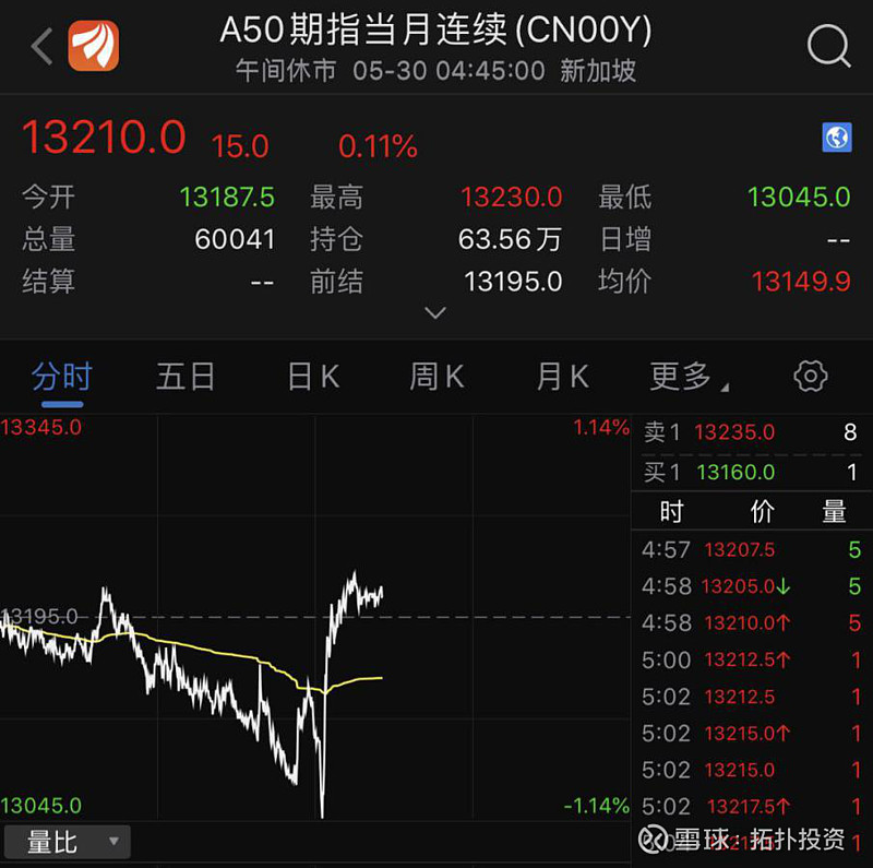 富时罗素指数调整 A股将迎更多海外增量资金