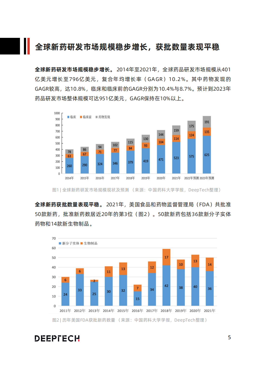 新研究揭示 如何用人工智能研发新药