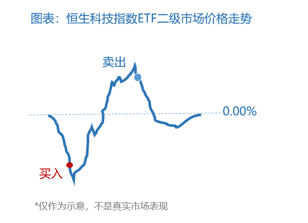 转融券“T+0”变为“T+1” 降速旨在营造更公平市场环境