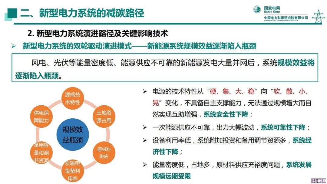 新型储能进入大规模发展期