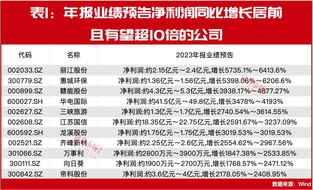 多家北交所公司计划现金分红