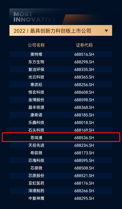 上证科创板ESG指数正式发布 投资“工具箱”再丰富