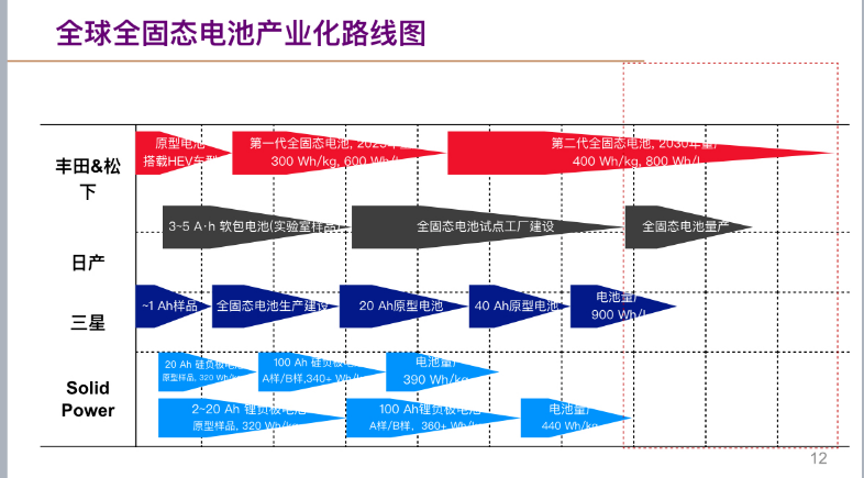锂电池高安全性电解液研究获重要进展