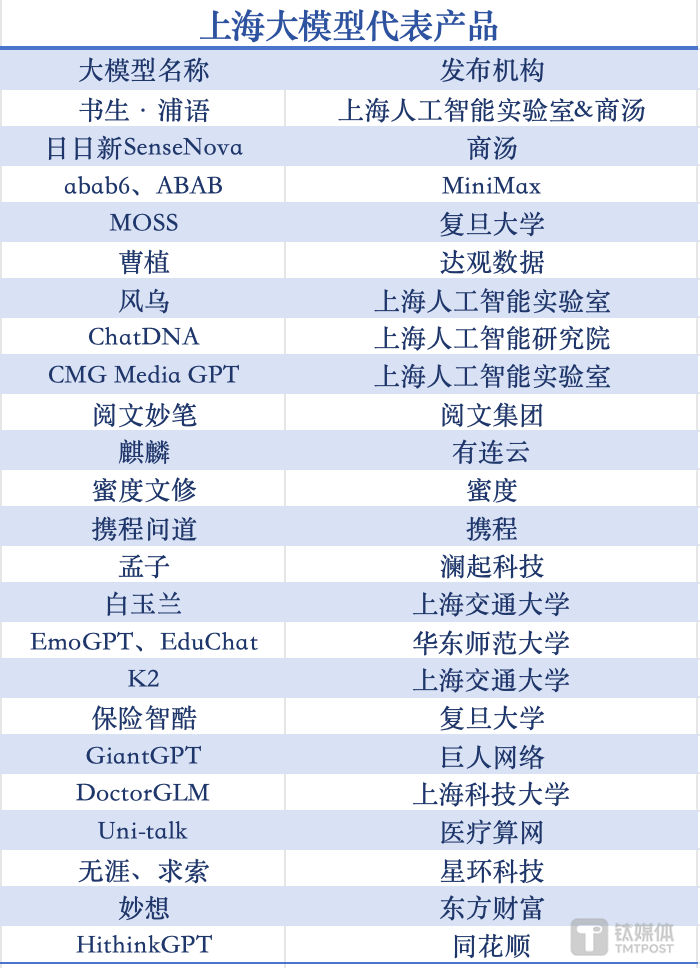 北京新增3500P算力供给人工智能大模型