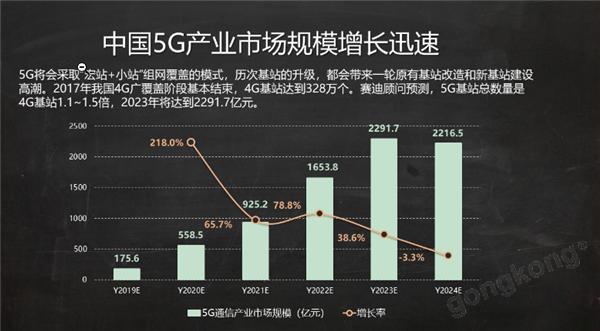 新报告：中国5G连接数将在2024年底达10亿