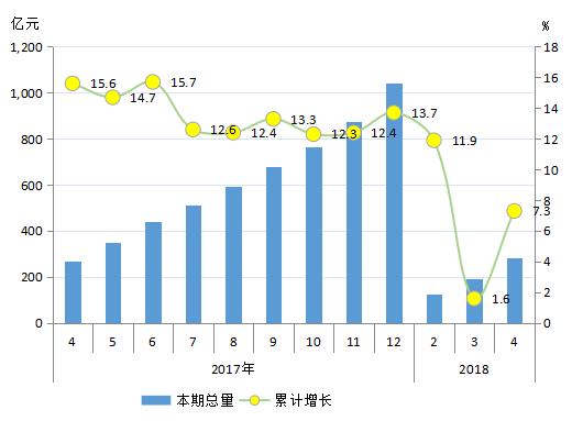 规上工业企业利润转为正增长