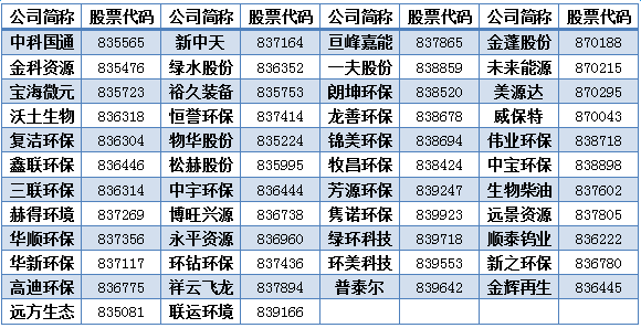 一季度新三板新挂牌公司共75家