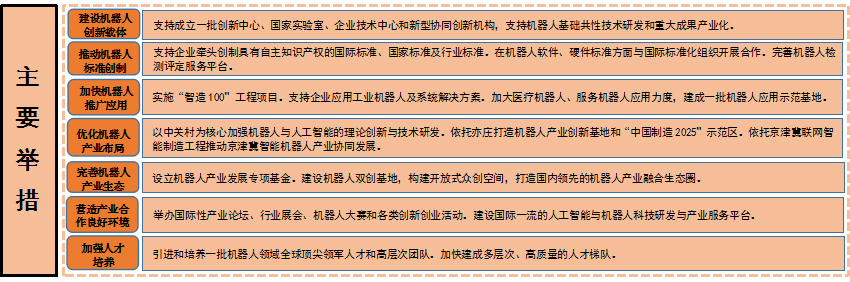 政策合力促进机器人产业蓬勃发展